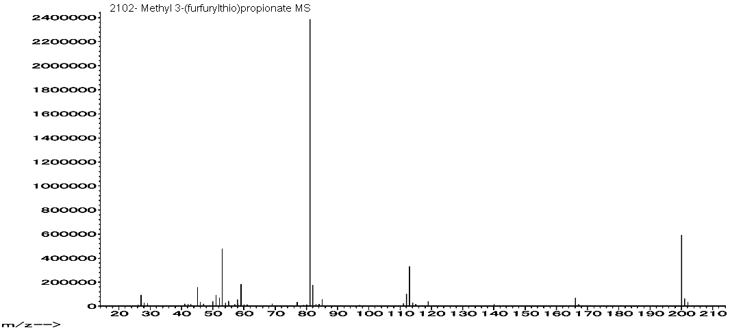 Methyl furfuyl mercaptopropionateͼ1