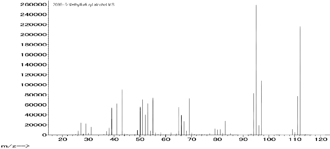 Furfural propyleneglycol acetalͼ1