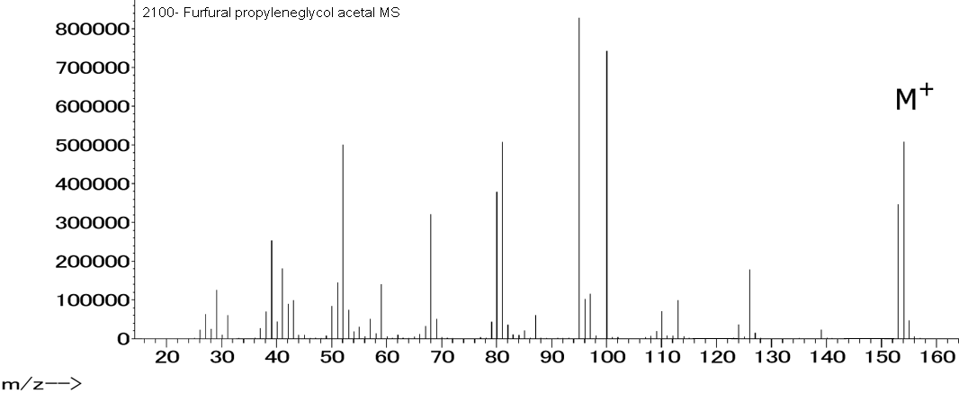 2-(Furan-2-yl)-4-methyl-1,3-dioxolaneͼ1