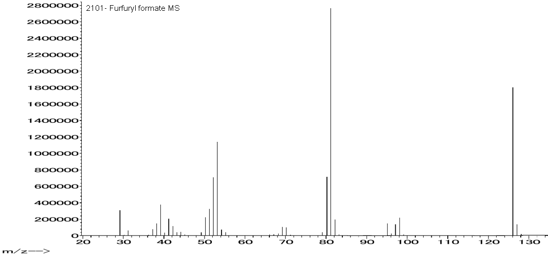 2-Furfuryl formateͼ1