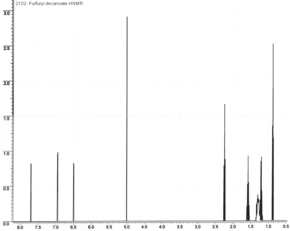 Furan-2-ylmethyl decanoateͼ1