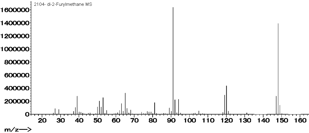 di-2-Furylmethaneͼ1