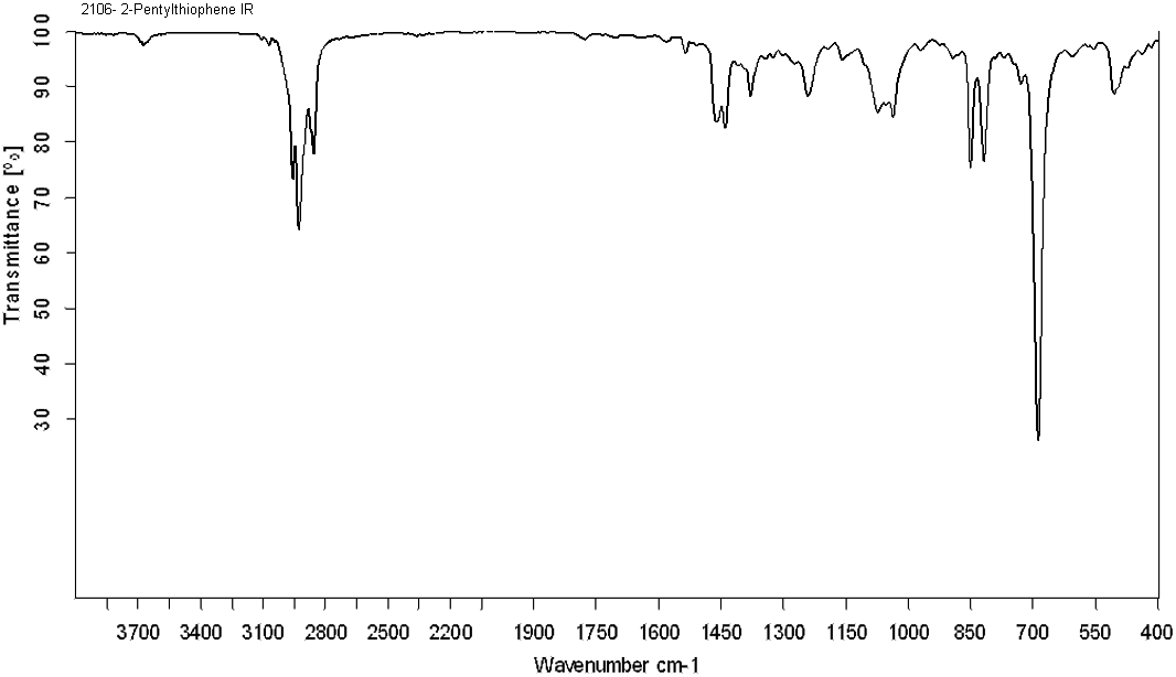 2-Pentylthiopheneͼ2