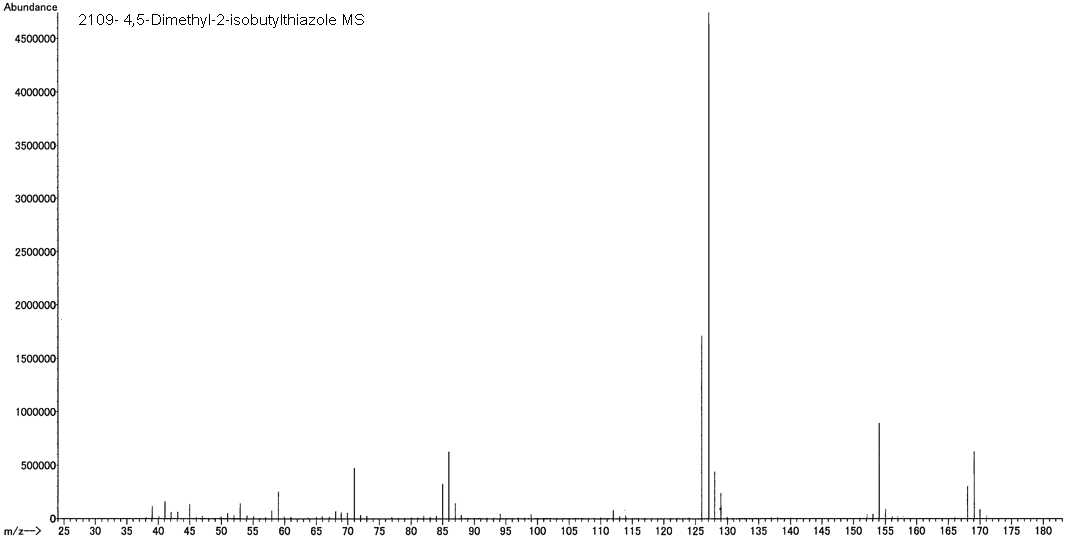 4,5-Dimethyl-2-(2-methylpropyl)-1,3-thiazoleͼ1