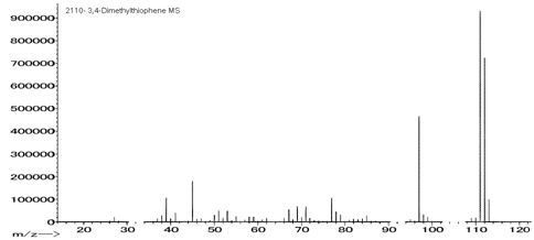 3,4-Dimethylthiopheneͼ1