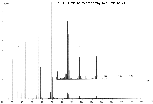 2,5-Diaminopentanoic acid hydrochlorideͼ2