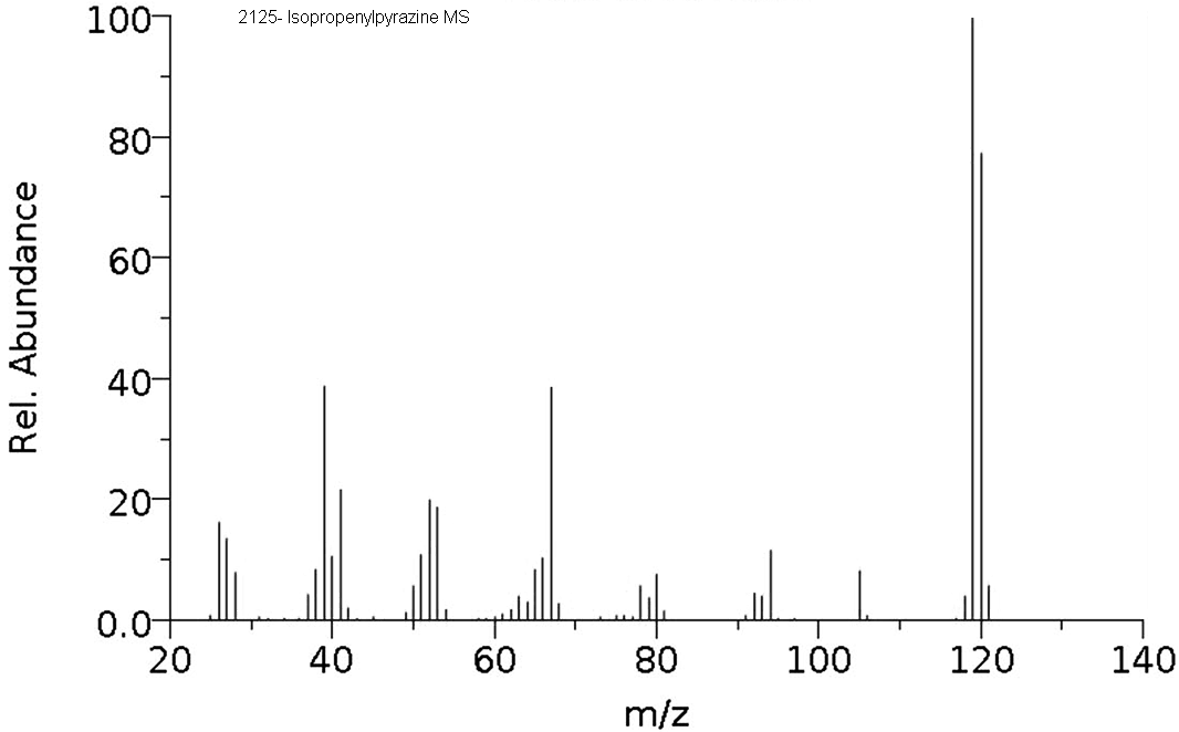 Isopropenylpyrazineͼ1