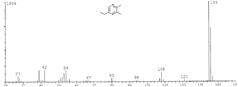 2,3-Dimethyl-5-ethyl pyrazineͼ1