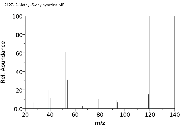 2-Ethenyl-5-methylpyrazineͼ1