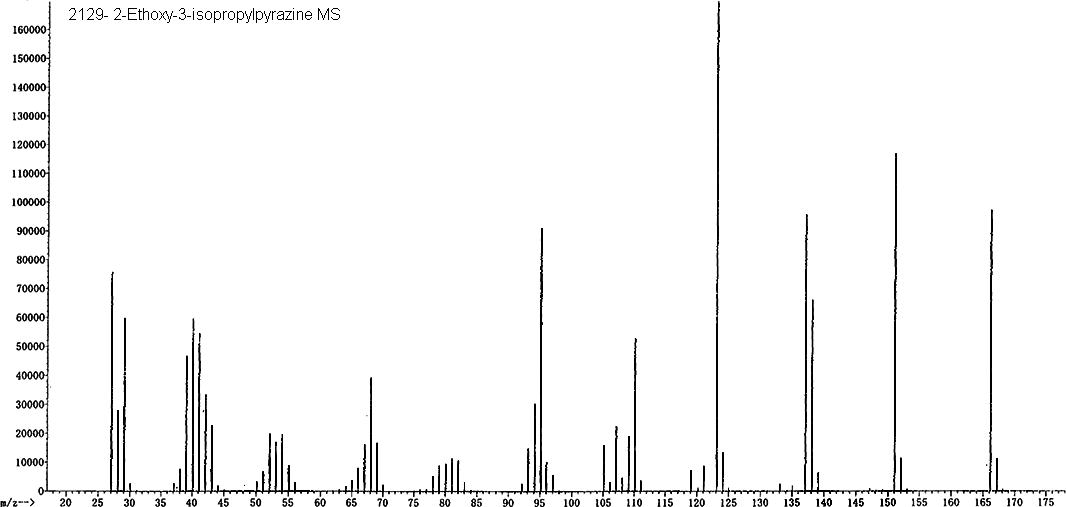 2-Ethoxy-3-isopropylpyrazineͼ1