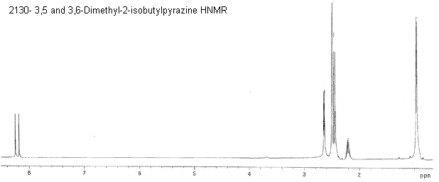 3,5-Dimethyl-2-(2-methylpropyl)pyrazine and 3,6-Dimethyl-3-(2-methylpropyl)pyrazineͼ1