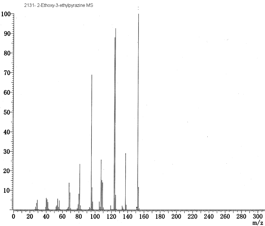 2-Ethoxy-3-ethylpyrazineͼ1