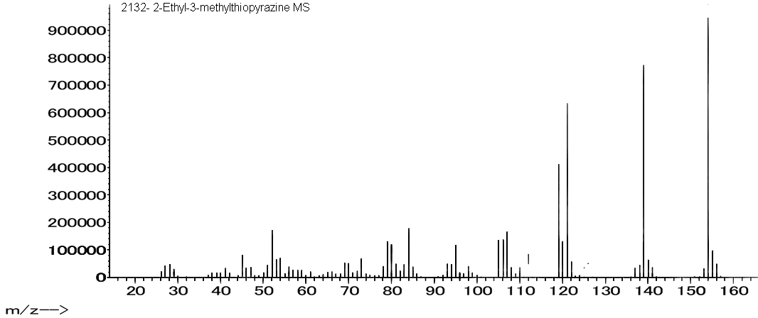 2-Ethyl-3-(methylsulfanyl)pyrazineͼ1