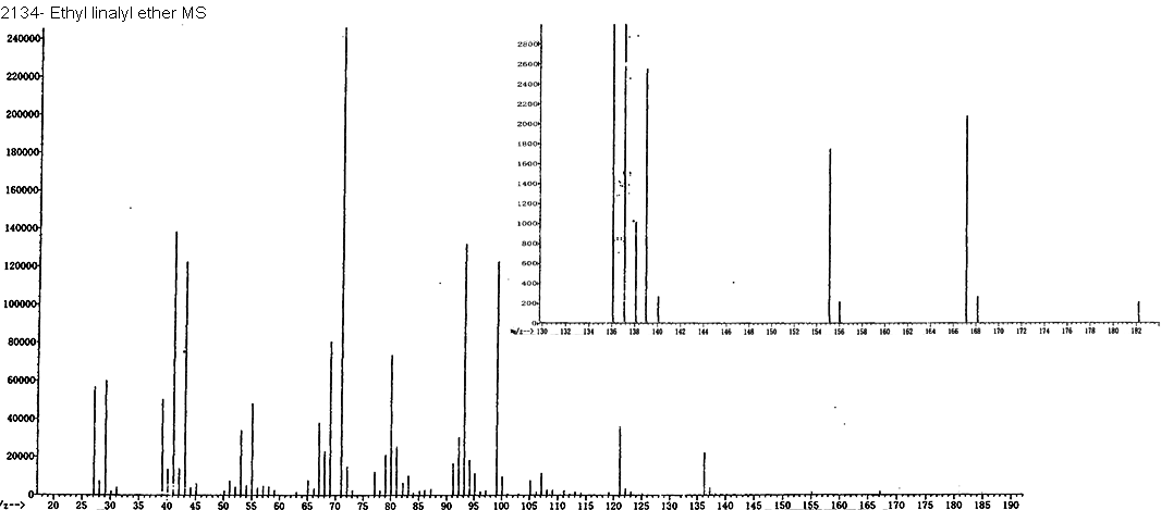 Ethyl linalyl etherͼ2