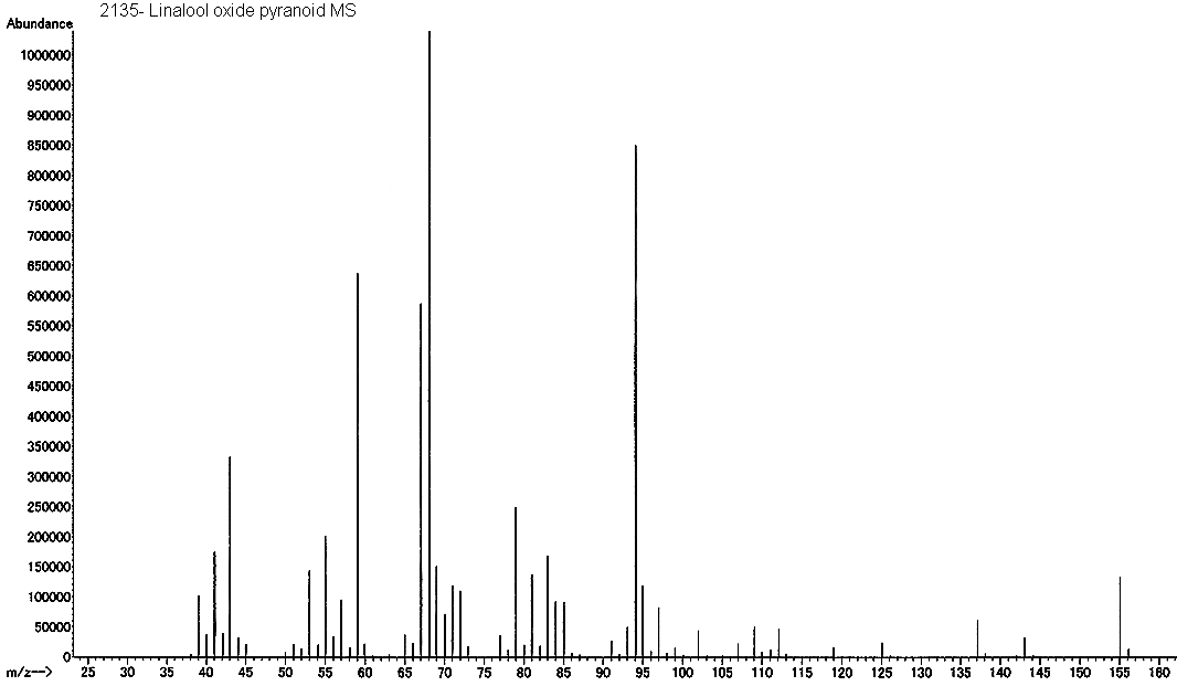 2,2,6-trimethyl-6-vinyl tetrahydro-2H-pyran-3-olͼ2