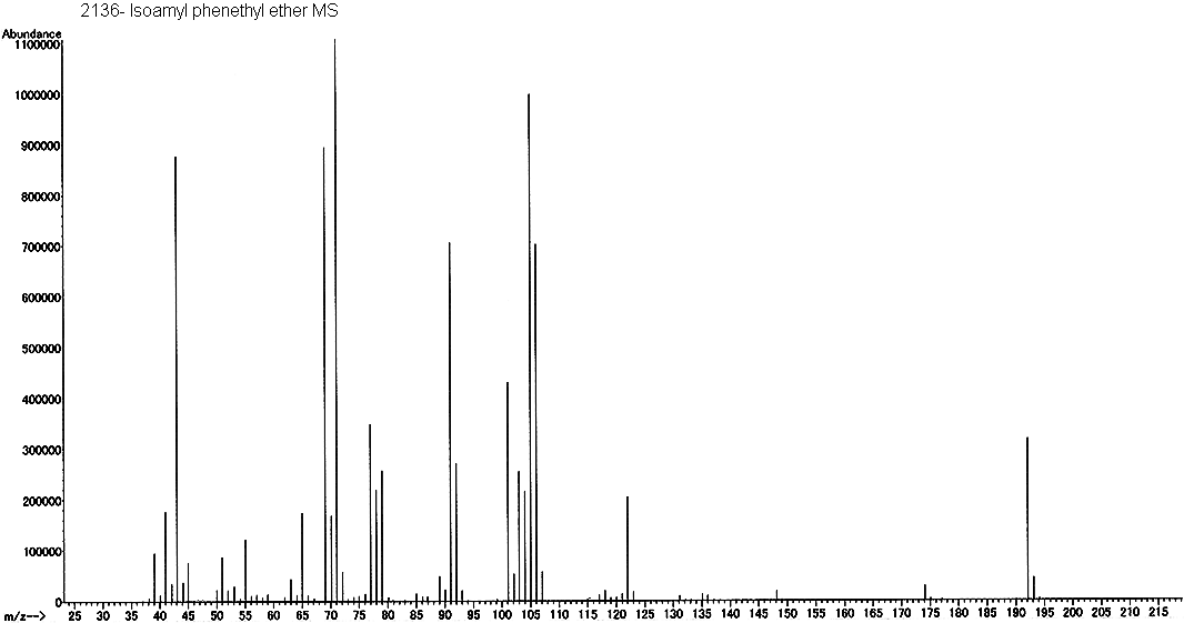 1-(2-((3-methyl butyl)oxy)ethyl) benzeneͼ1