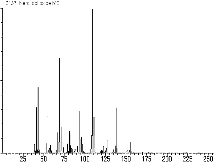 ethenyl tetrahydro-alpha-5-dimethyl-alpha-(4-methyl-3-pentenyl)-2-furan methanolͼ1