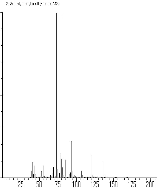 Myrcenyl methyl etherͼ1