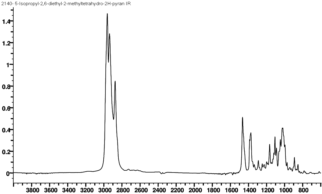 2,6-diethyl-5-isopropyl-2-methyltetrahydropyranͼ3