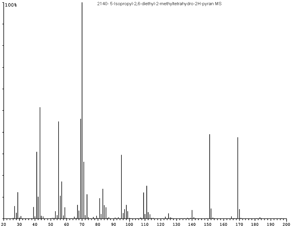 2,6-diethyl-2-methyl-5-(propan-2-yl)tetrahydro-2H-pyranͼ1