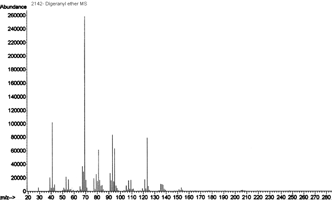 (2E)-1-[(2E)-3,7-Dimethylocta-2,6-dienoxy]-3,7-dimethylocta-2,6-dieneͼ3