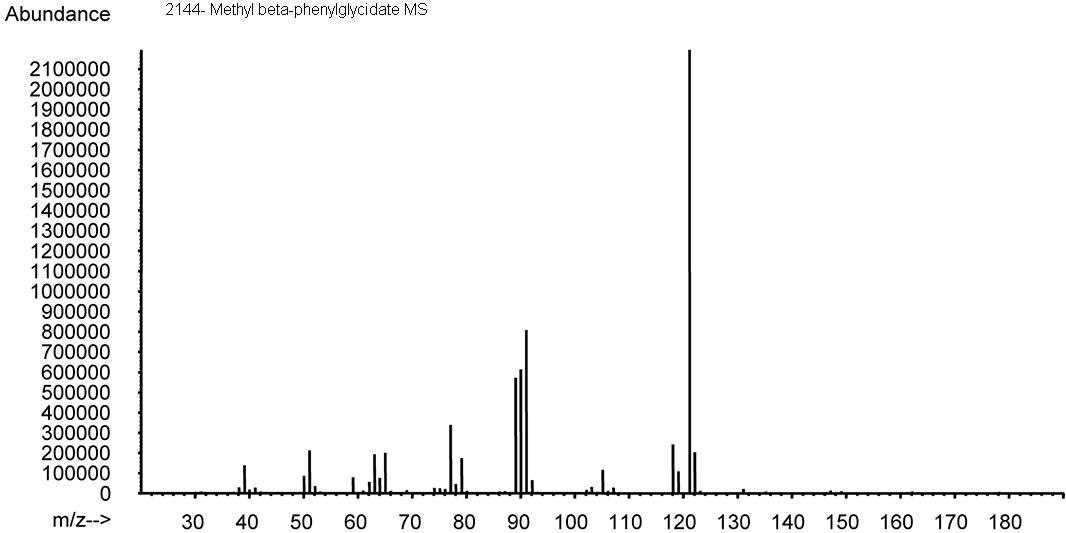 Methyl beta-phenylglycidateͼ1