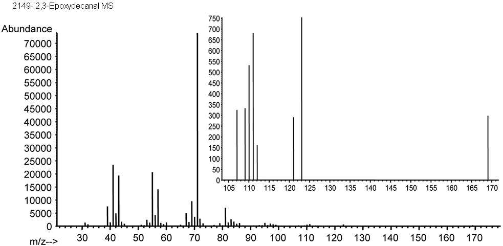 (2S,3R)-3-Heptyloxirane-2-carbaldehydeͼ2