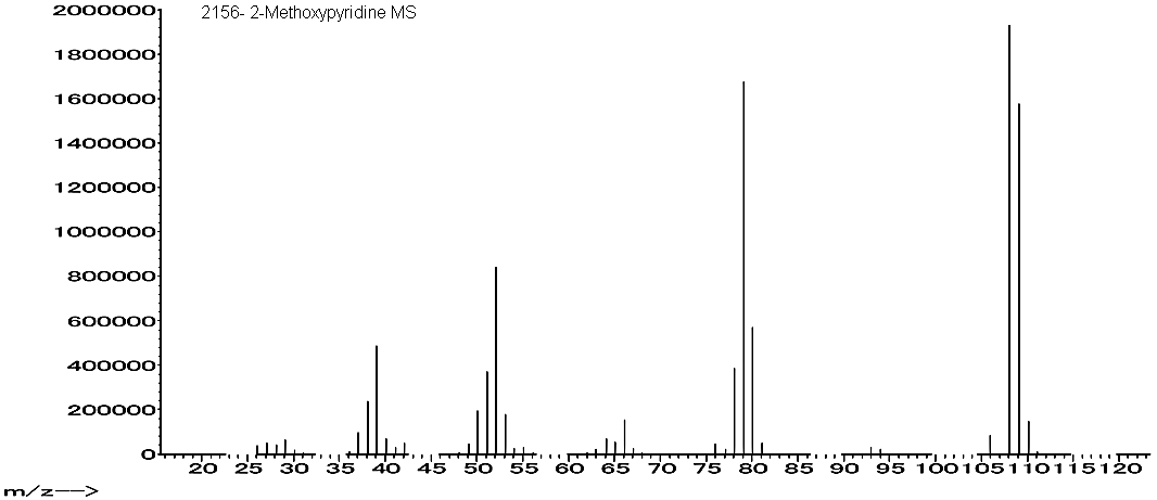 2-Methoxypyridineͼ1