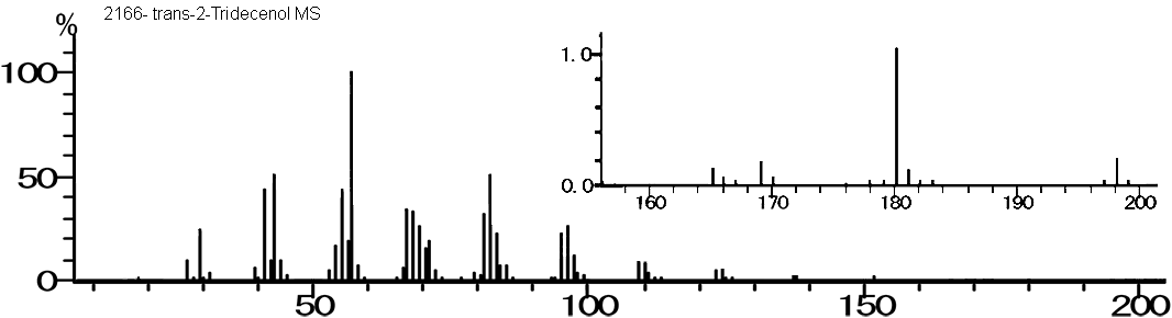 trans-2-Tridecenolͼ1