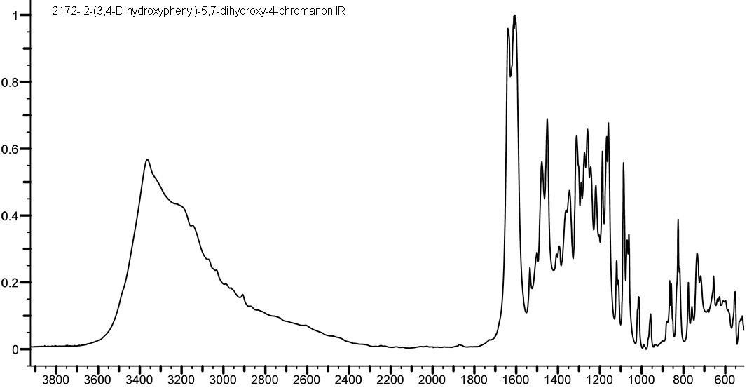 ()-Eriodictyolͼ1