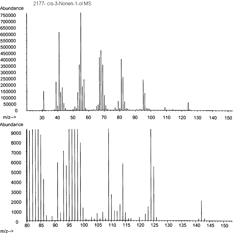 cis-3-nonenolͼ1