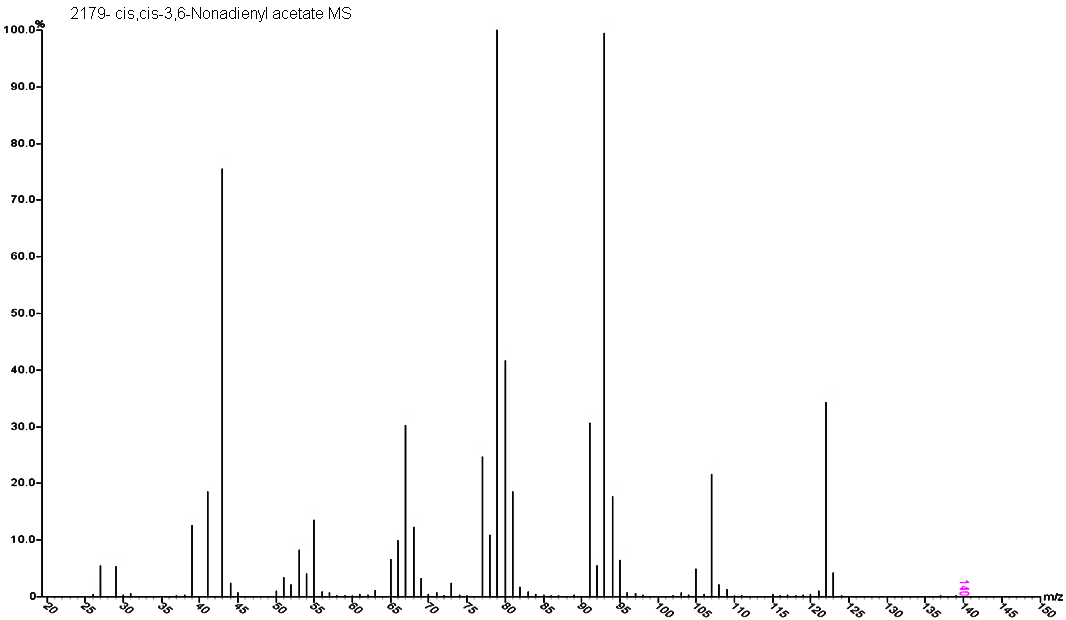 [(3Z,6Z)-Nona-3,6-dienyl] acetateͼ4