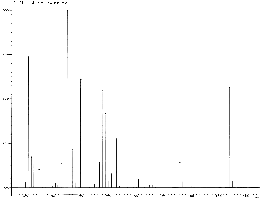 cis-3-Hexenoic acidͼ1