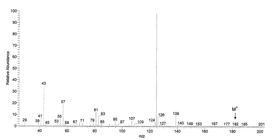 ()-cis and trans-2-(1,1-Dimethylethyl)-2,5-dihydro-5-methyl-2-propylfuranͼ2