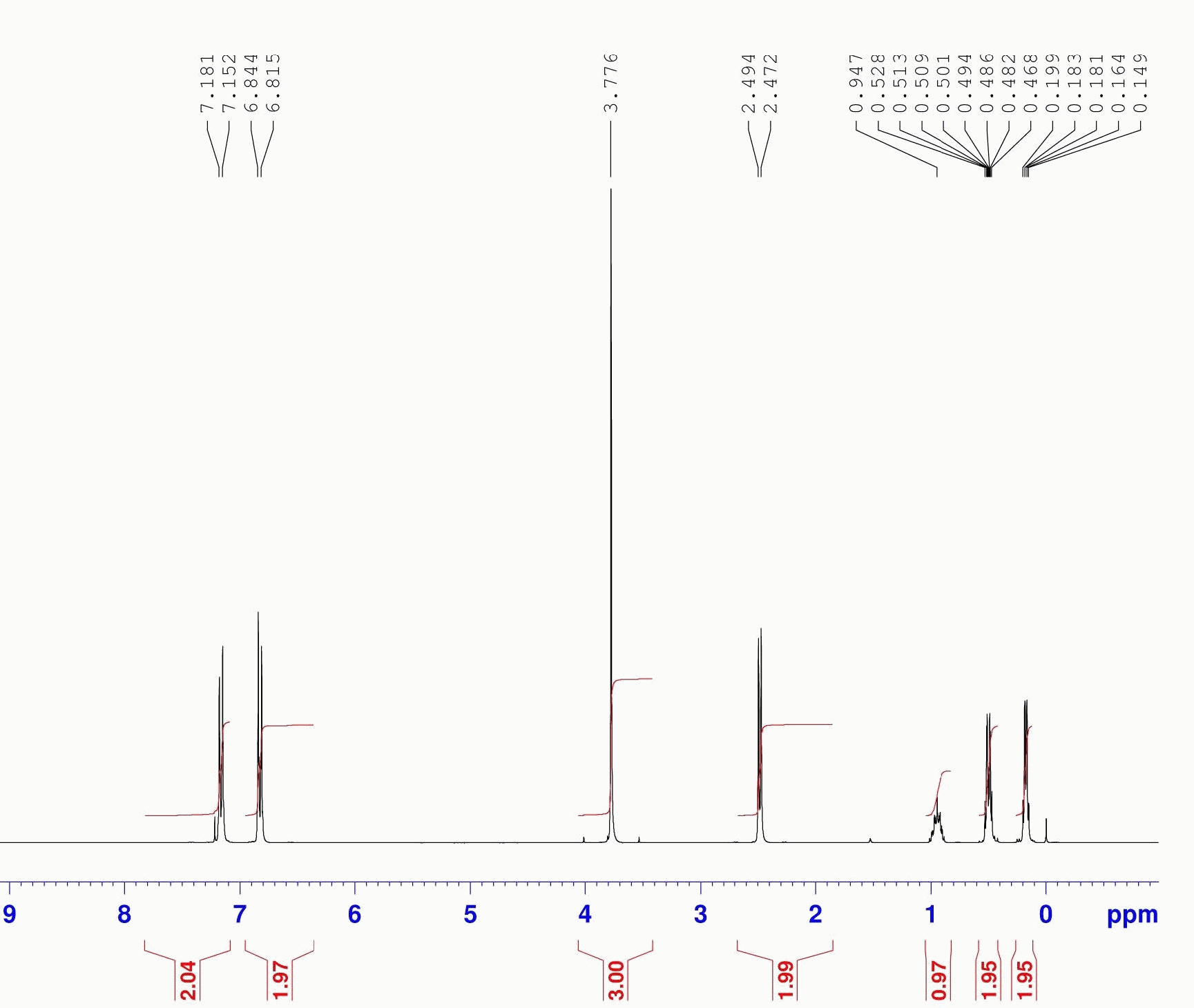 Sassafras acetateͼ1