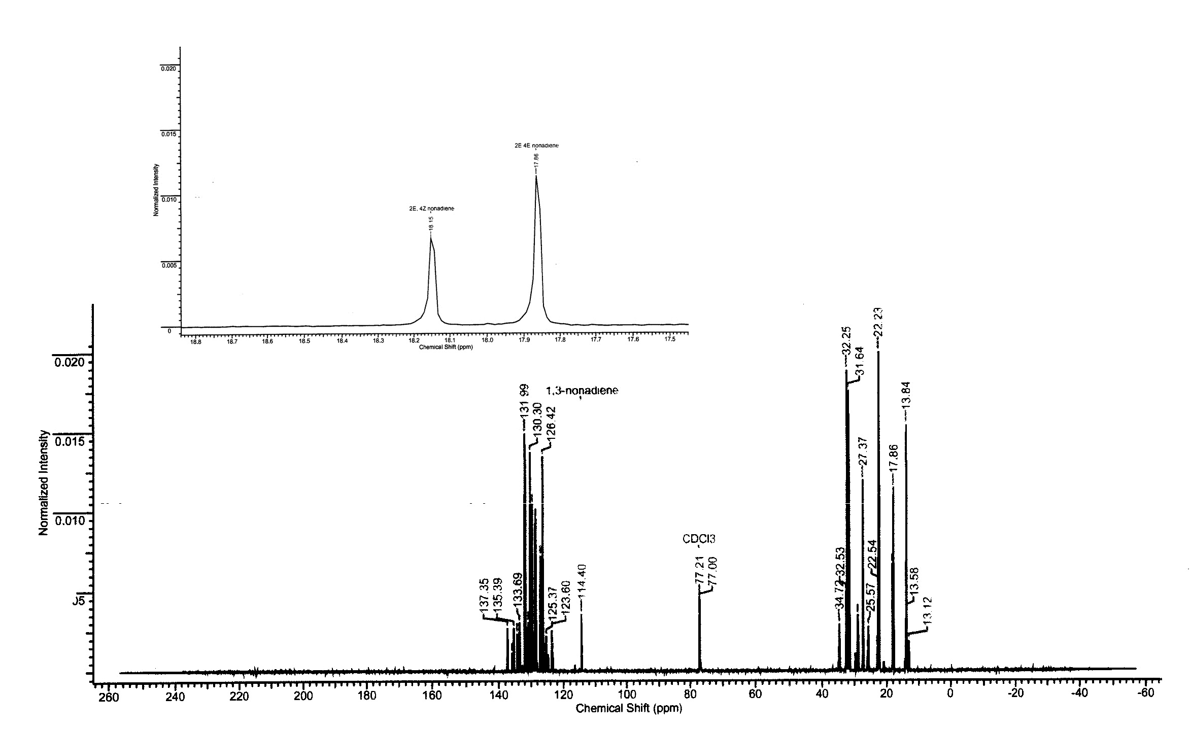 2,4-Nonadieneͼ1