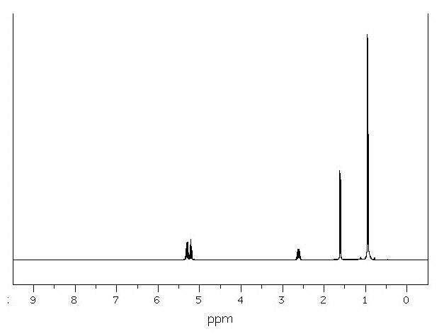 4-Methyl-cis-2-penteneͼ2