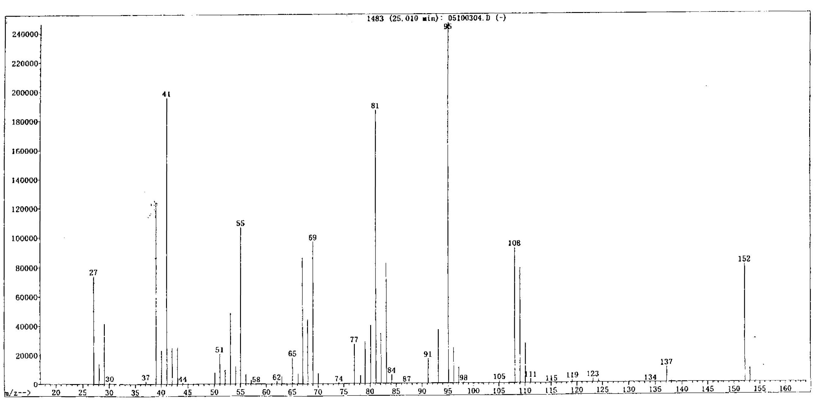 (4S,R)-1,7,7-trimethylbicyclo[2.2.1]heptan-2-oneͼ1