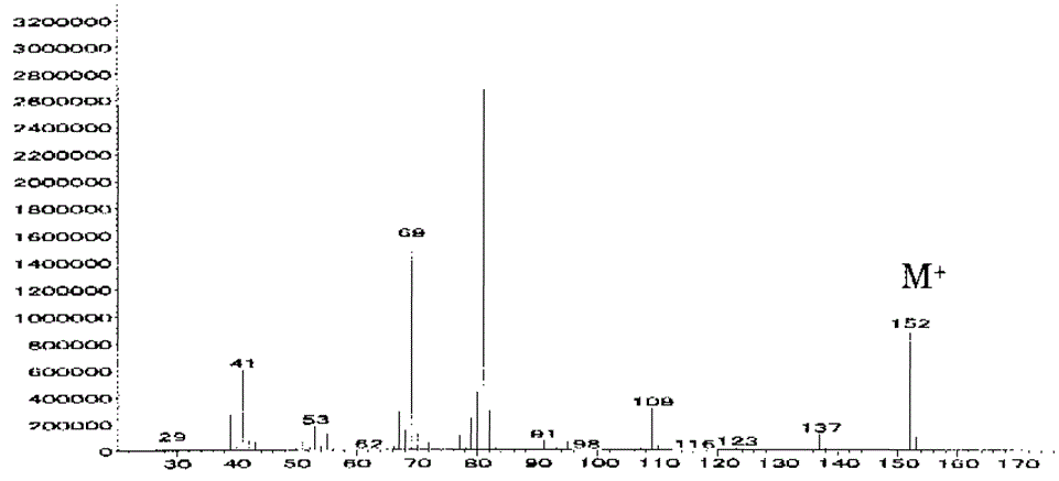 (1R,4S)-1,3,3-trimethylbicyclo[2.2.1]heptan-2-oneͼ1