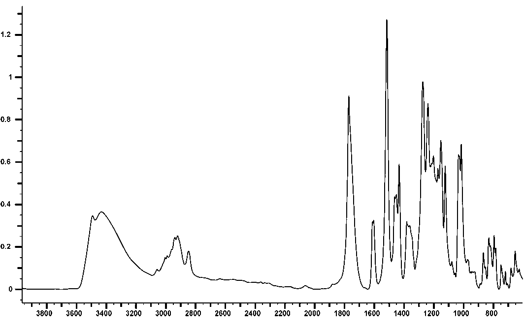 (3R,4R)-3,4-bis(4-hydroxy-3-methoxybenzyl)dihydrofuran-2(3H)-oneͼ1